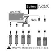 SBEC für Servos mit 5V Betriebspannungsgrenze - 2A